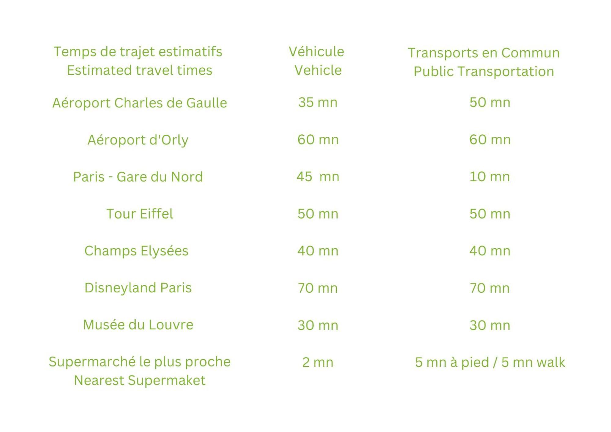 Gare En Face A Pied - Paris 10Mn - Parking Prive Gratuit - De 1 A 8 Personnes - Souplex - Tout Equipe - Entierement Renove Montmagny Bagian luar foto